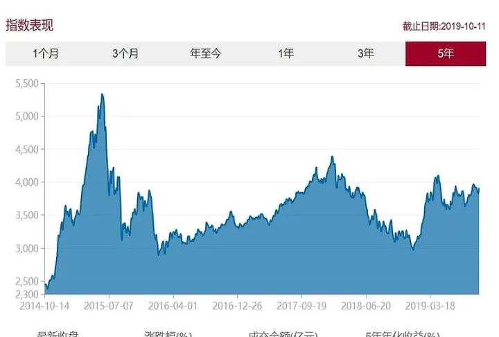 沪深300期货有哪些(沪深300指数期货行情)_https://www.hougads.com_恒指期货_第1张