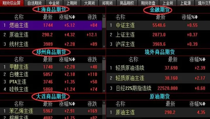 期货一条均线交易(期货交易一根线)_https://www.hougads.com_恒指期货_第1张