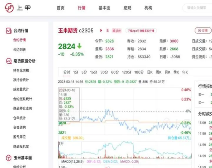 玉米期货合约有什么缺点(玉米期货有几个合约)_https://www.hougads.com_恒指学院_第1张