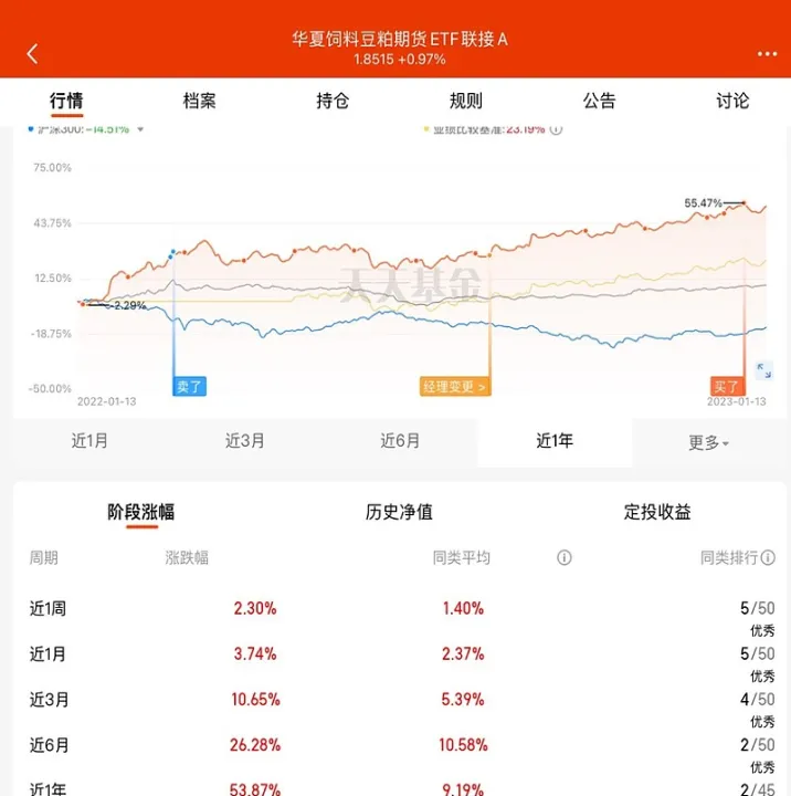 etf和期货市场(etf期货区别)_https://www.hougads.com_恒指直播室_第1张