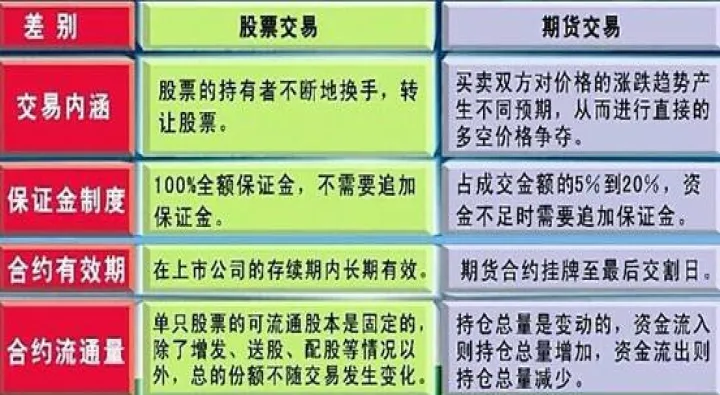 期货下跌和减仓下跌有什么区别(期货减仓下跌意味什么)_https://www.hougads.com_恒指直播室_第1张
