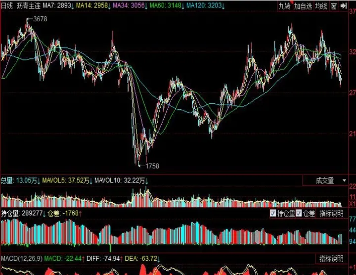 股票期货常用技术指标(股票期货最佳策略)_https://www.hougads.com_恒指学院_第1张