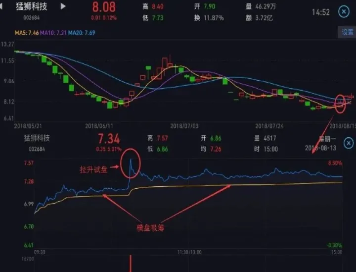 如何用分时做期货(期货分时图怎么看)_https://www.hougads.com_恒指期货_第1张