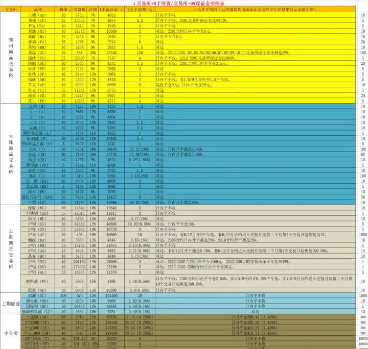 如何开通期货交易权限(怎么开通期货交易权限)_https://www.hougads.com_恒指期货_第1张