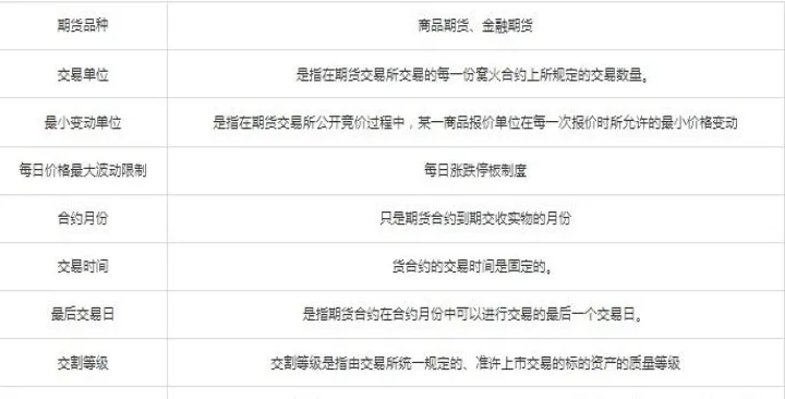 期货投资基金的合规(期货投资基金设立条件)_恒指学院_第1张_厚德恒指期货直播室 期货投资基金的合规(期货投资基金设立条件)_https://www.hougads.com_恒指学院_第1张