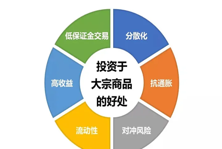 大宗商品股票和期货有关系吗(大宗商品交易和期货股票区别)_https://www.hougads.com_恒指学院_第1张