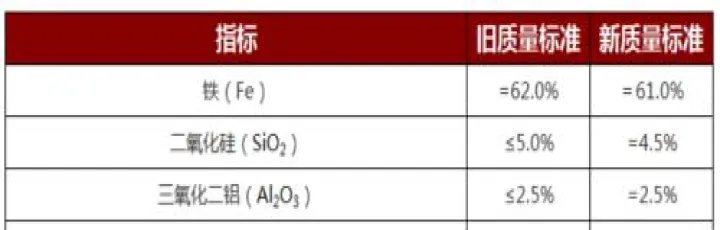 铁矿石期货贸易(铁矿石期货有门槛吗)_https://www.hougads.com_恒指直播室_第1张