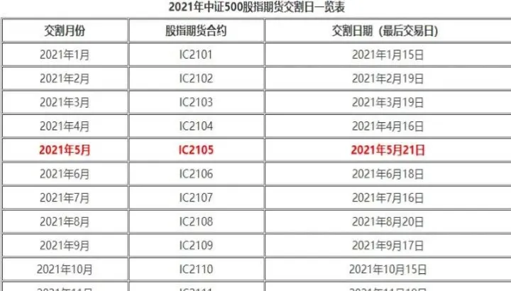 期货在交割月之前必须平仓吗(期货交割日当天可以平仓吗)_恒指直播室_第1张_厚德恒指期货直播室 期货在交割月之前必须平仓吗(期货交割日当天可以平仓吗)_https://www.hougads.com_恒指直播室_第1张