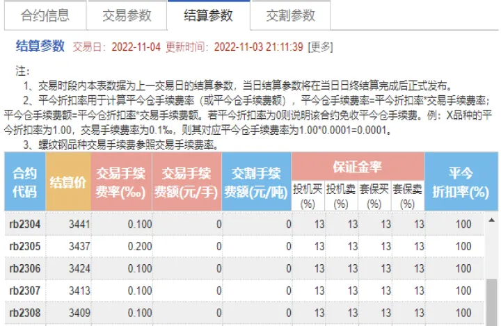 螺纹期货手续费哪家最低(期货交易一手螺纹手续费多少)_https://www.hougads.com_恒指期货_第1张