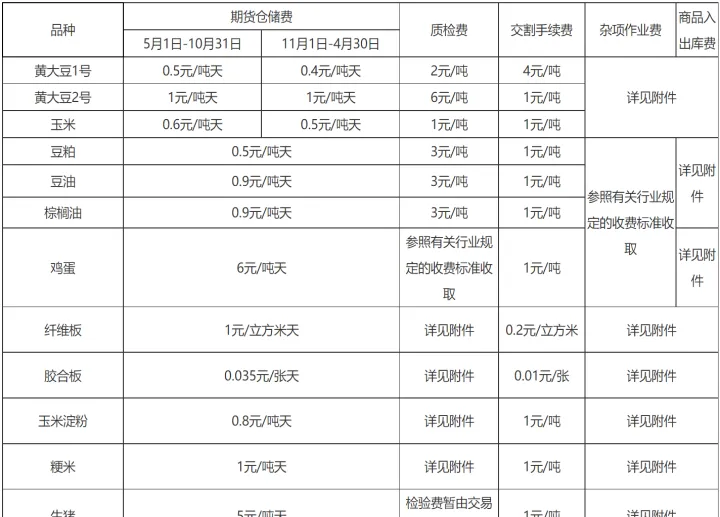 淀粉期货跌破2350(淀粉期货交割标准)_https://www.hougads.com_恒指期货_第1张