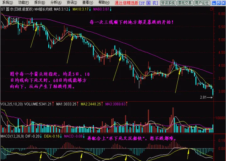 期货长短均线怎么结合(期货双均线怎么设置)_https://www.hougads.com_恒指期货_第1张