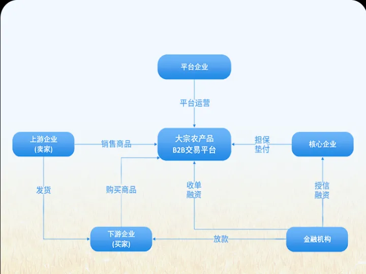 农产品期货合约交易单位是什么(农产品期货交易入门知识)_https://www.hougads.com_恒指直播室_第1张
