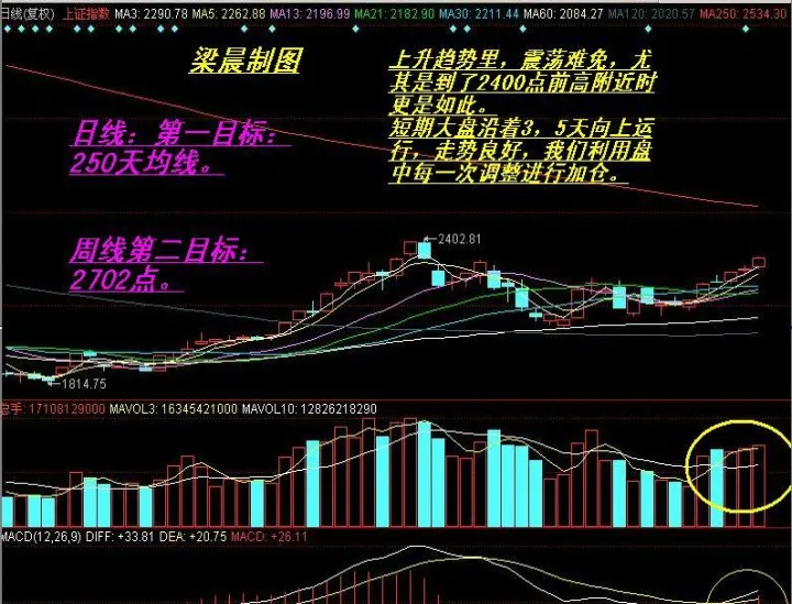 期货下的下周大盘如何演绎(期货大周期才有趋势)_https://www.hougads.com_恒指期货_第1张