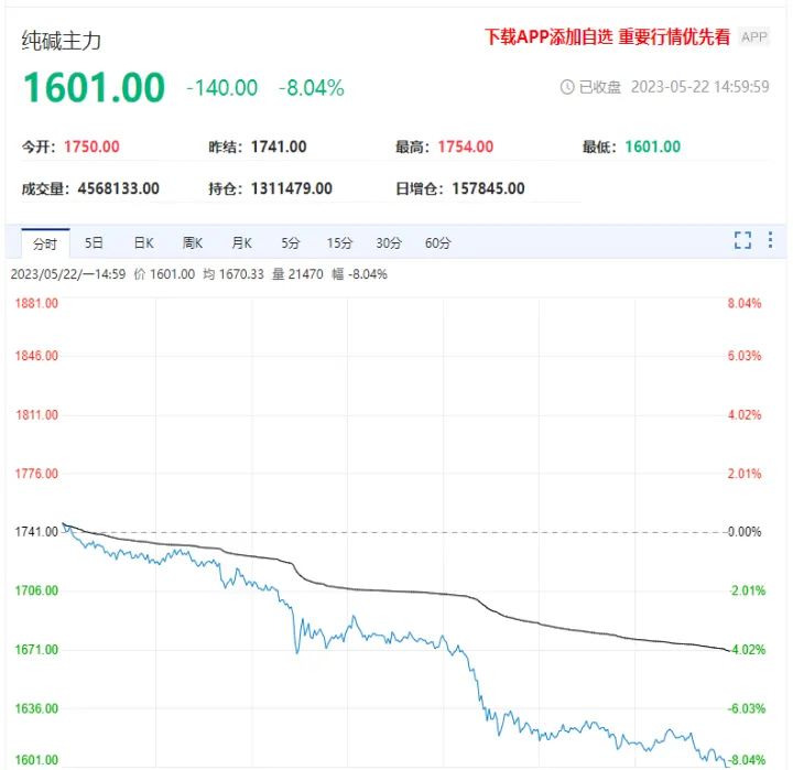 期货跌停和最小变动价位有关吗(期货跌停是多少个点)_https://www.hougads.com_恒指直播室_第1张
