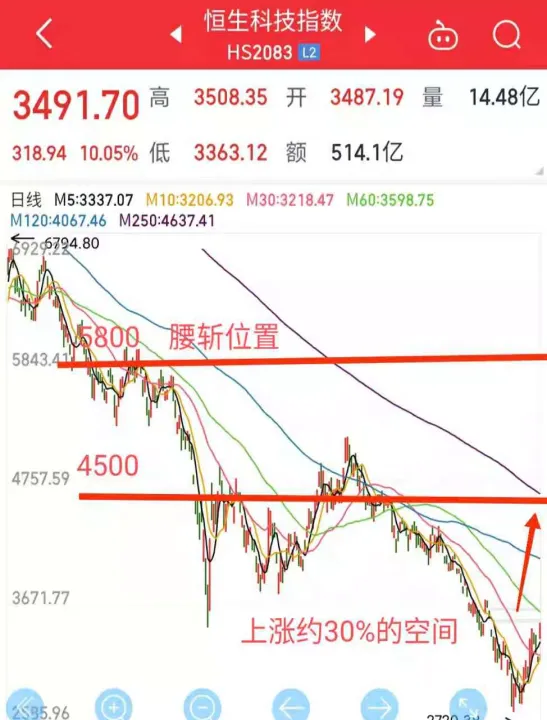 期货市场是长线还是短线(期货都是短线交易吗)_https://www.hougads.com_恒指直播室_第1张