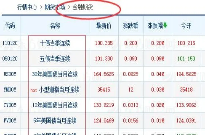 股指期货套期保值可以回避股票组合的(股票和股指期货可以风险对冲)_https://www.hougads.com_恒指学院_第1张