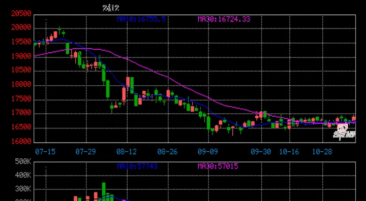 国际石油期货最新价(国际石油期货实时价格走势)_https://www.hougads.com_恒指直播室_第1张