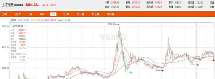 上证指数实时期货行情(上证股指期货走势图)_https://www.hougads.com_恒指学院_第1张
