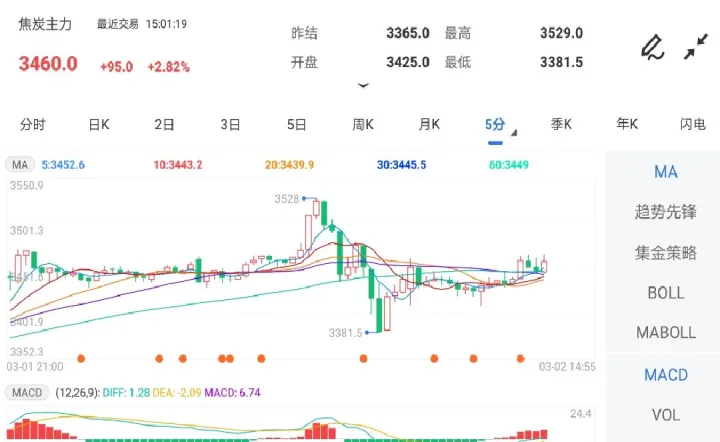 2900期货焦炭(焦炭2405期货行情)_https://www.hougads.com_恒指直播室_第1张