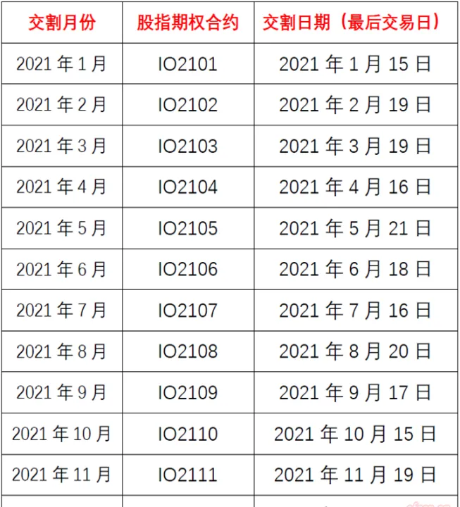 沪深300指数期货期权(沪深300股指期货交割日期)_https://www.hougads.com_恒指期货_第1张