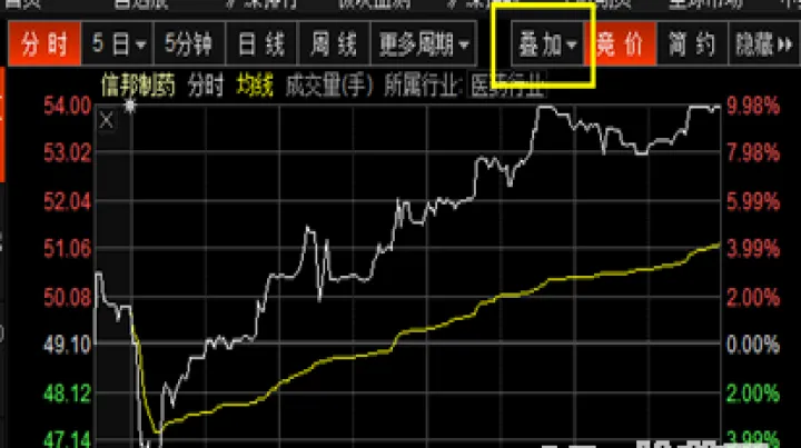 期货如何选择底部的股票(期货中如何选择股票)_https://www.hougads.com_恒指期货_第1张