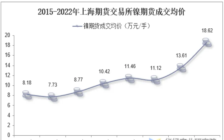 期货中铜点价交易(上海期货交易铜日间均价)_https://www.hougads.com_恒指期货_第1张