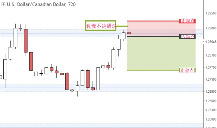期货点位止盈怎么设置(期货止盈止损在哪里设置)_https://www.hougads.com_恒指学院_第1张