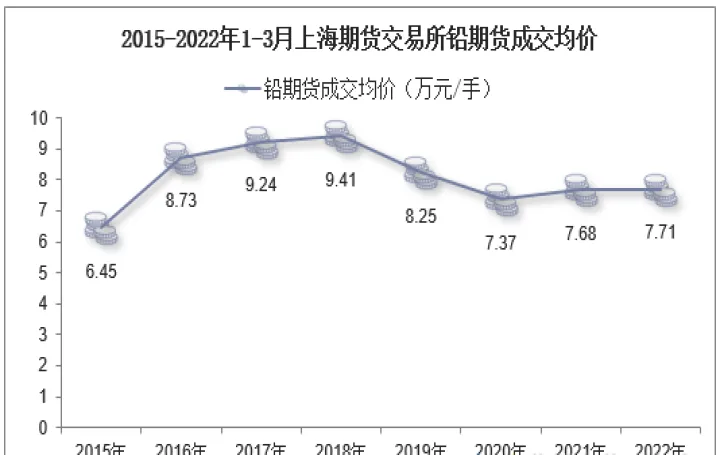 期货沪铅仓位费是多少(期货沪银手续费多少)_https://www.hougads.com_恒指期货_第1张