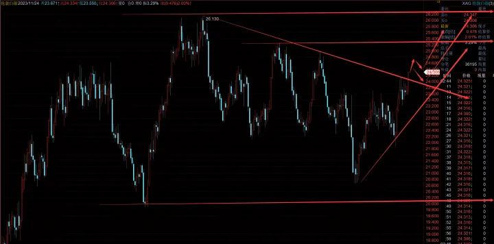 期货白银点位怎么换算的(白银期货一个点是多少)_https://www.hougads.com_恒指学院_第1张
