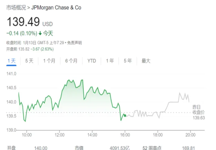 摩根大通期货大连(摩根大通股指期货)_https://www.hougads.com_恒指直播室_第1张