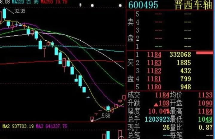 期货无量下跌意味什么(期货无量上涨是诱多吗)_https://www.hougads.com_恒指期货_第1张
