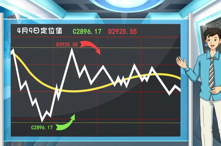 3分钟期货指标(期货dkx指标最佳参数)_https://www.hougads.com_恒指学院_第1张