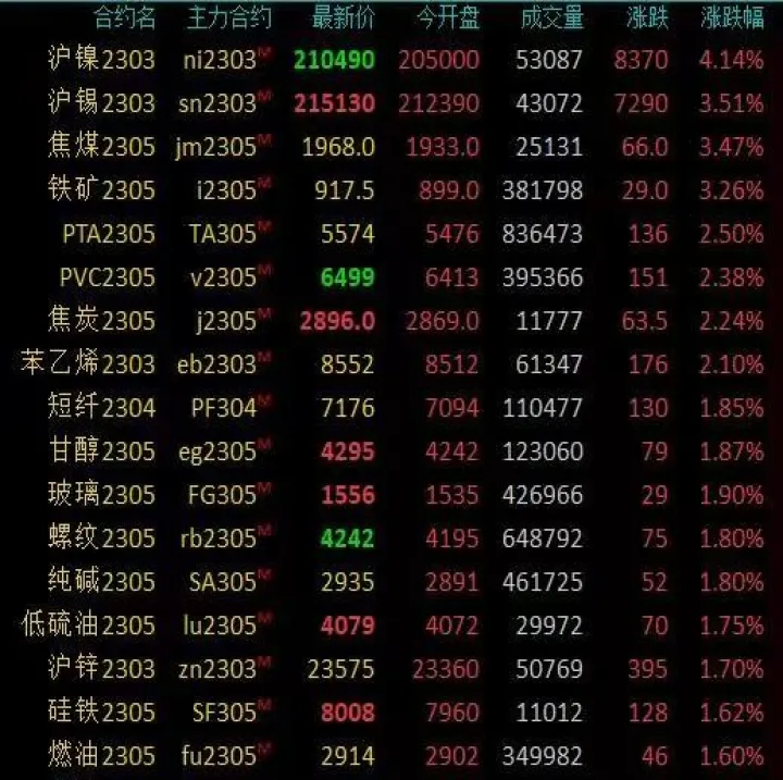 国内期货是哪个(国内期货哪个品种波动最大)_https://www.hougads.com_恒指学院_第1张