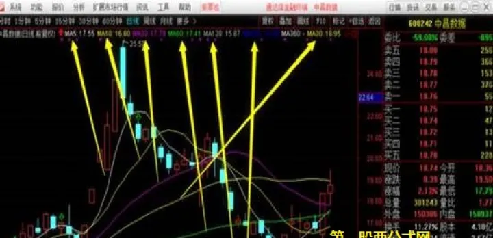 期货中的均线理论(期货中的均线理论是什么)_https://www.hougads.com_恒指直播室_第1张