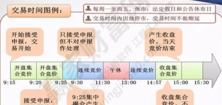 股票期货开市时间表(股票开市交易时间表)_https://www.hougads.com_恒指直播室_第1张