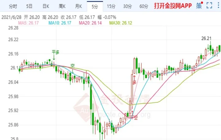 pvc期货反弹无力(pvc主力期货价格行情)_https://www.hougads.com_恒指直播室_第1张