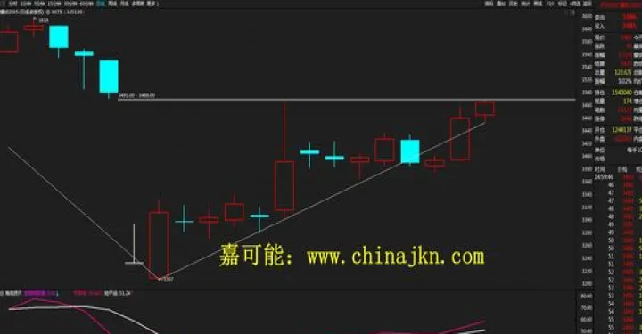 决定螺纹期货的主要因素都是什么(决定期货价格的客观因素)_https://www.hougads.com_恒指期货_第1张