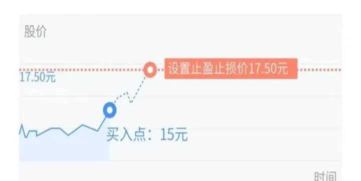 期货设置止盈止损(期货设置止盈止损条件)_https://www.hougads.com_恒指直播室_第1张