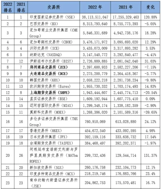 目前交易所期货品种最多(上海交易所期货品种)_https://www.hougads.com_恒指期货_第1张