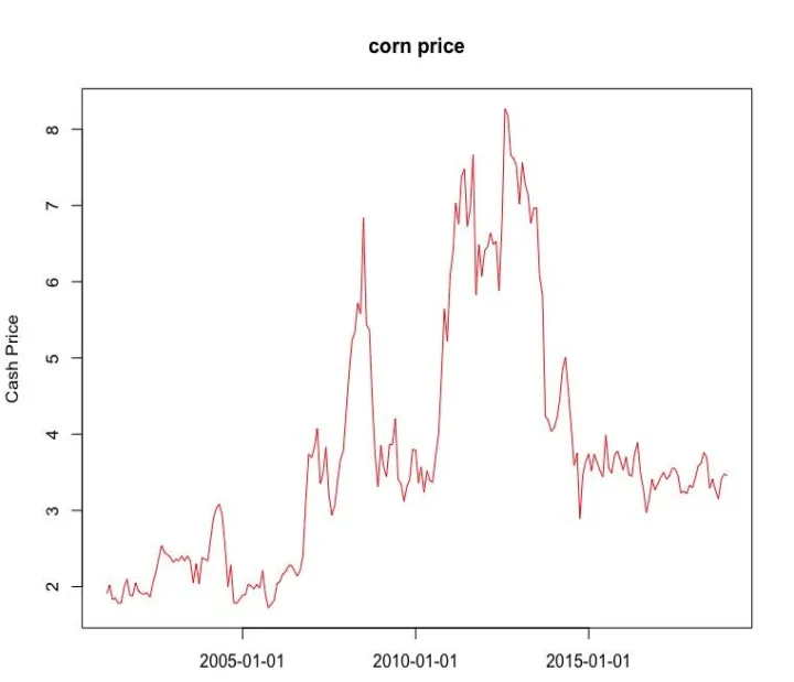 美国玉米期货是否会有涨跌停(美国玉米期货交易时间)_https://www.hougads.com_恒指学院_第1张