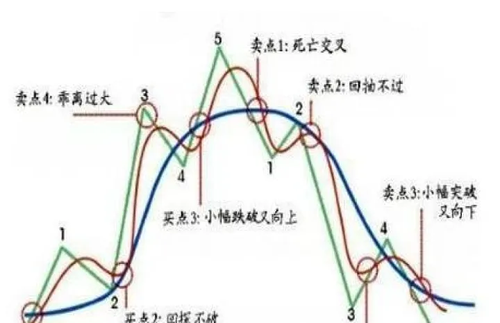 期货均线打驾解读(期货均线技术分析)_https://www.hougads.com_恒指期货_第1张