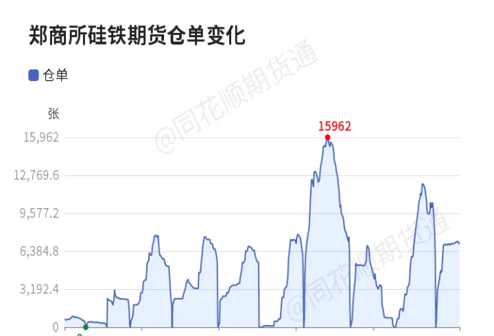 期货里仓单减少意味着什么意思(期货仓单减少是利好吗)_https://www.hougads.com_恒指直播室_第1张