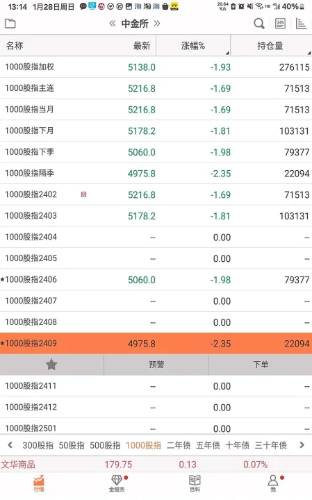 期货多头or期货多头(期货多头如何布局)_https://www.hougads.com_恒指期货_第1张