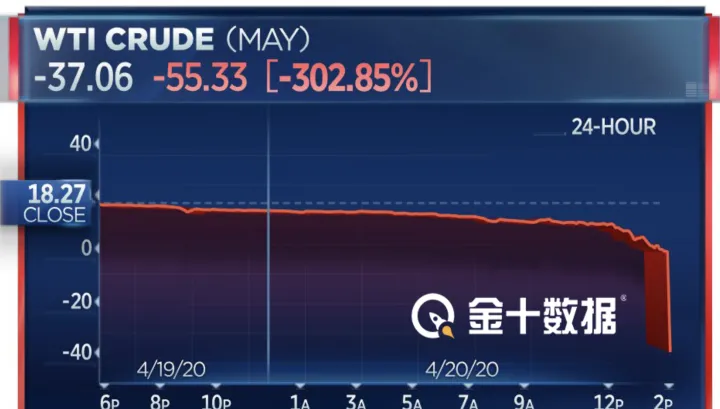 原油美股期货行情走势(美原油期货今天走势图)_https://www.hougads.com_恒指期货_第1张
