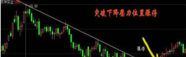 期货扩板是什么行业(期货涨停扩板规则)_https://www.hougads.com_恒指期货_第1张