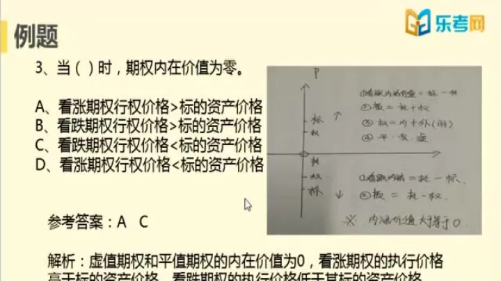 期货及衍生品基础重点归纳(期货及衍生品基础知识)_https://www.hougads.com_恒指学院_第1张
