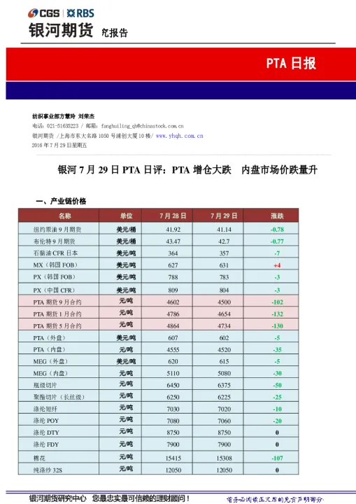 pta期货跌破支撑(pta期货受什么影响较大)_https://www.hougads.com_恒指期货_第1张