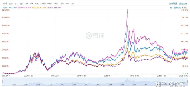 上证期货指数和上证指数(上证指数和期货同涨同跌)_https://www.hougads.com_恒指期货_第1张
