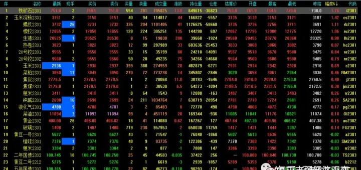 期货行情指数计算(期货指数今日行情)_https://www.hougads.com_恒指期货_第1张