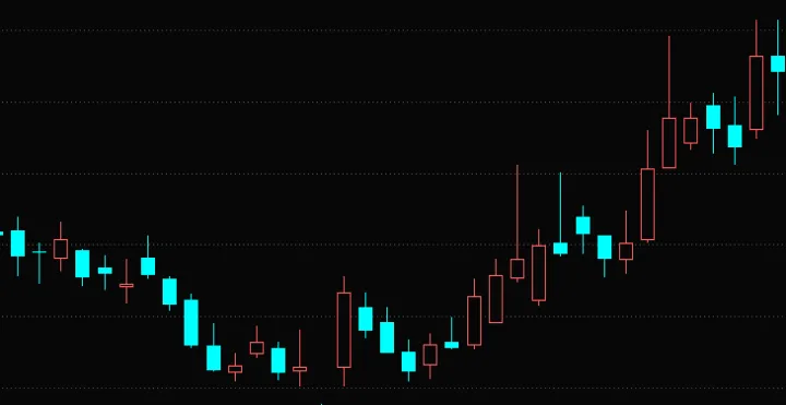 期货k线图和股票的k线图一样吗(期货k线图快速入门)_https://www.hougads.com_恒指期货_第1张